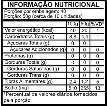 Cebolinhas Balde 2kg